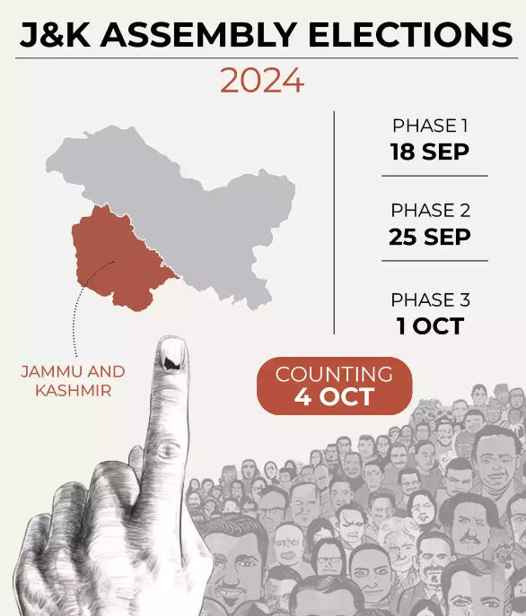 Jammu-Kashmir