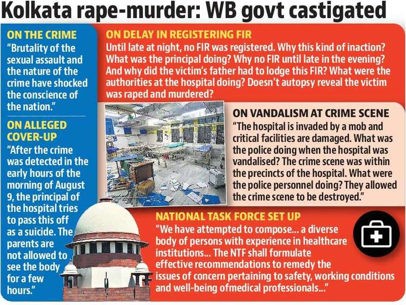 Kolkata rape case | Image: Hindustan Times